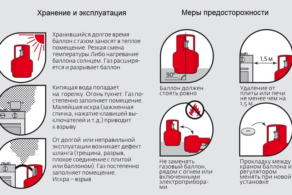 Можно ли газовый баллон держать в доме на кухне